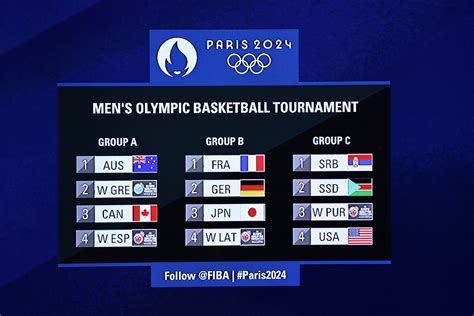 Paris 2024 Men's Olympic Basketball Tournament 2024.